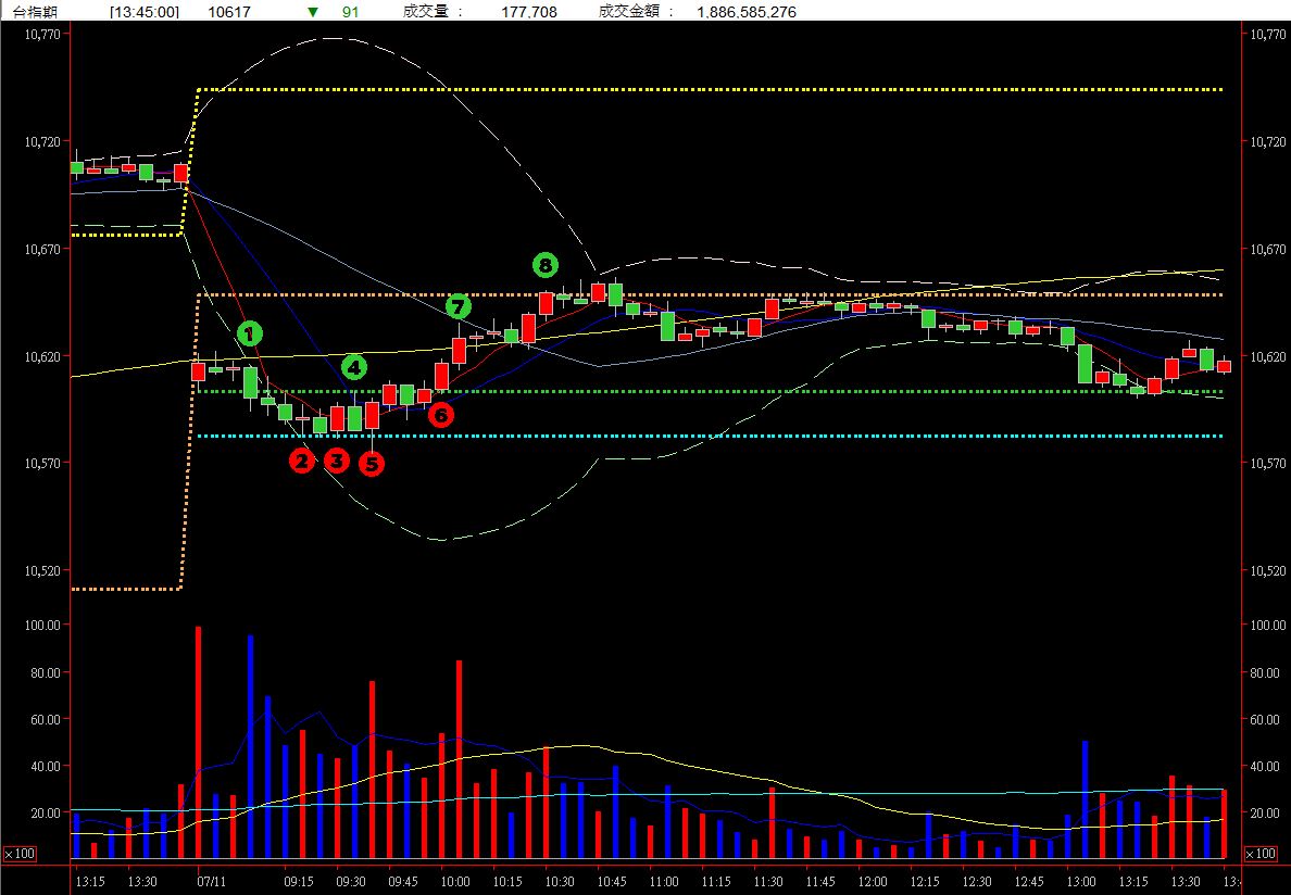 台婊指的日常_180711 - RT | 投資網誌| 玩股網