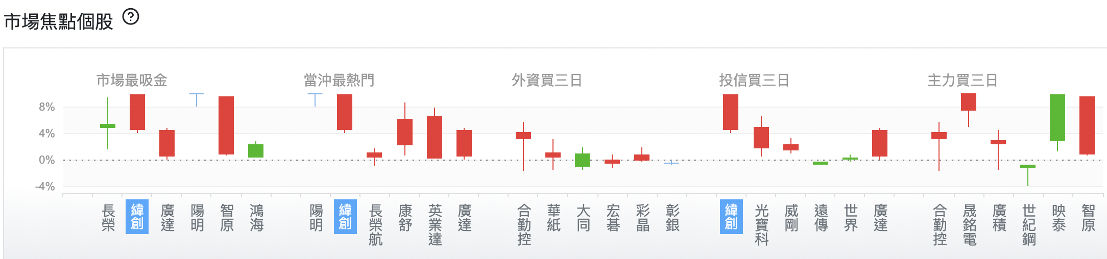 台股盤中市場焦點個股