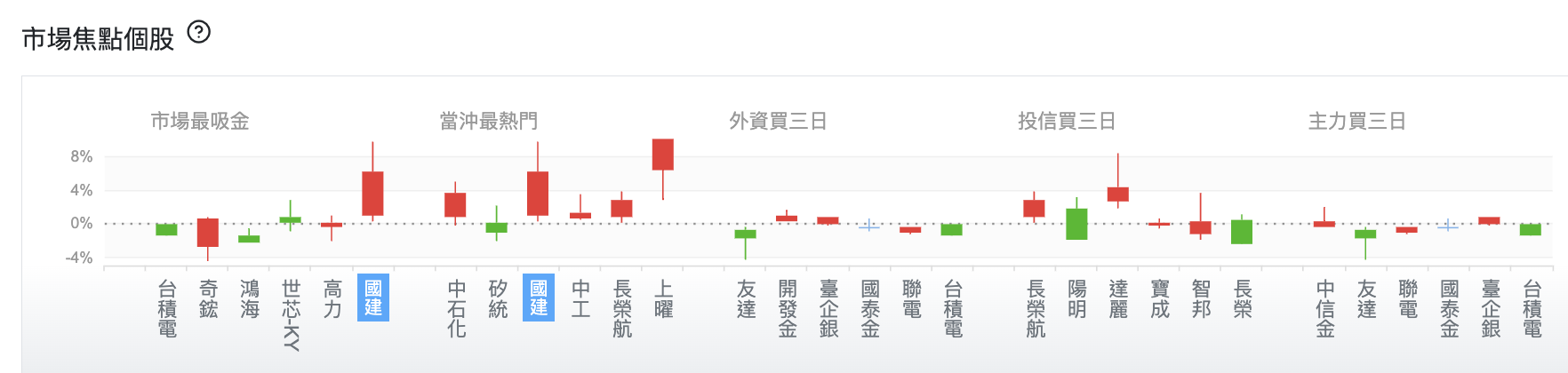 台股盤中市場焦點個股