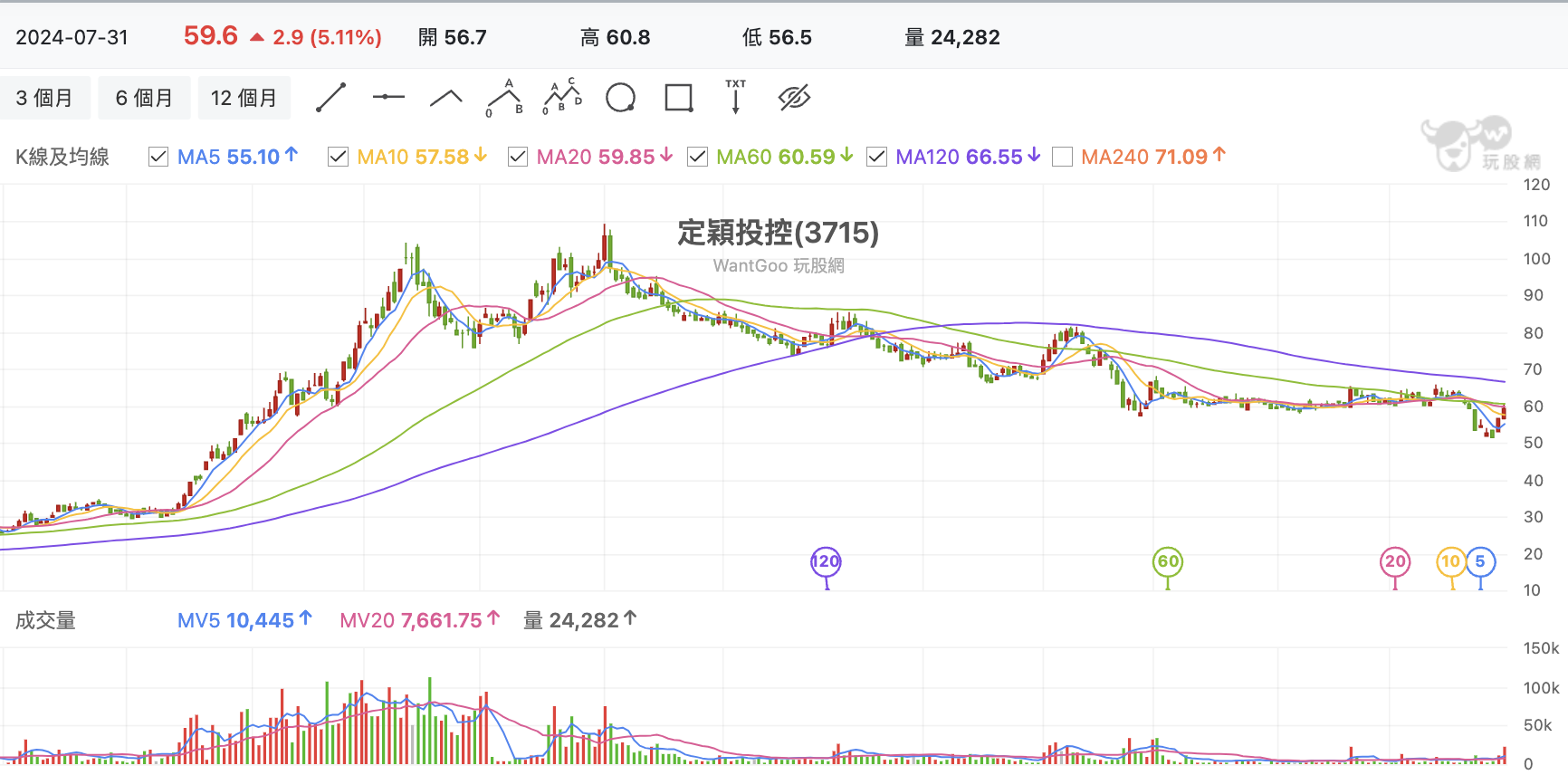 台股盤中定穎投控