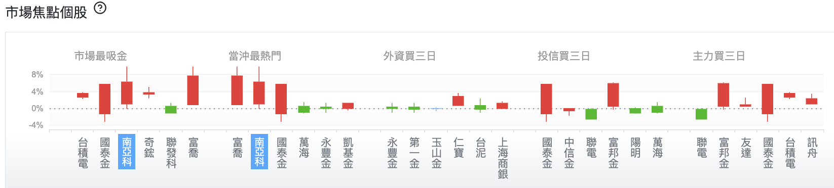 台股盤中焦點個股
