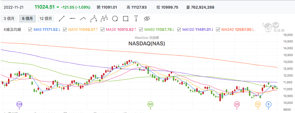 NASDAQ