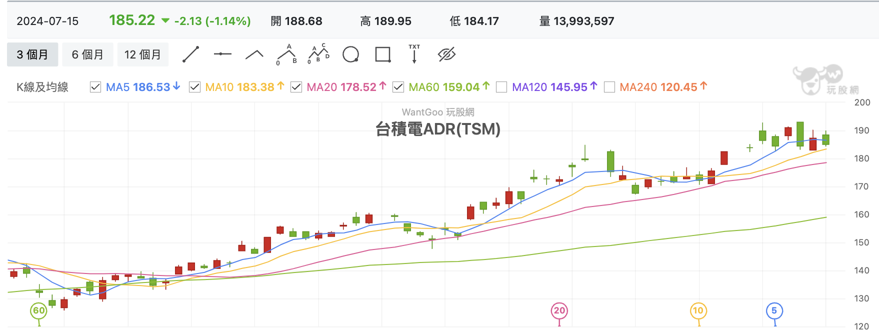 台積電ADR