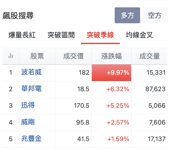 飆股搜尋