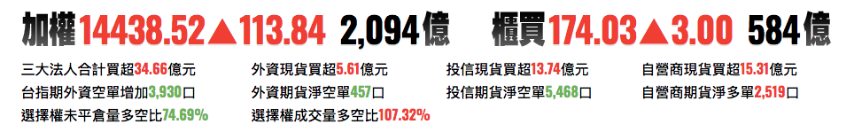 台股前一交易日資訊
