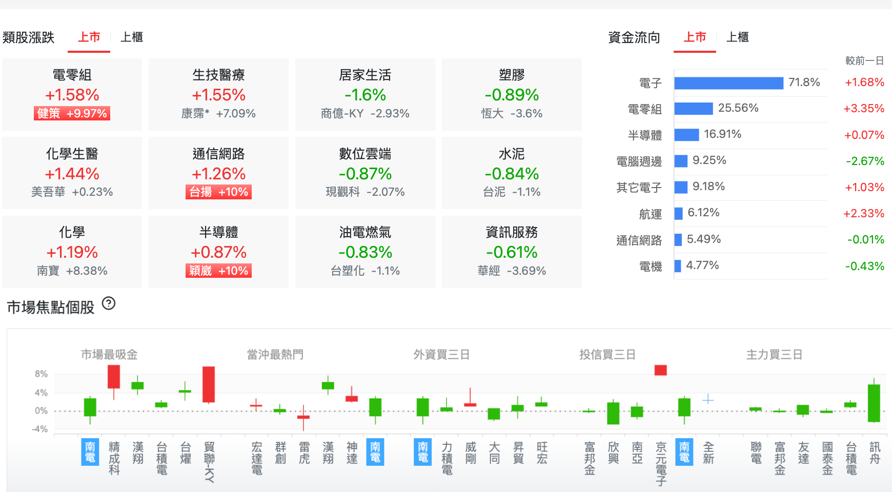 8/29 台股盤中：盤中新高24570 拉回會怕就好，貿聯KY 亮燈強勢登千金- 玩股特派員| 投資網誌| 玩股網