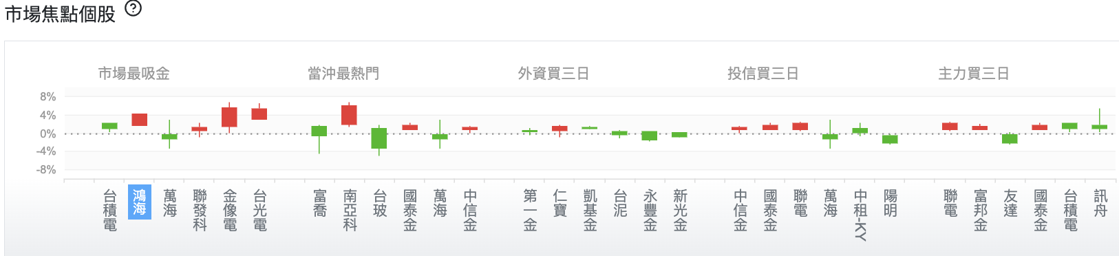 台股盤中市場焦點個股