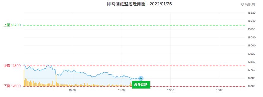台股盤中倒莊監控表