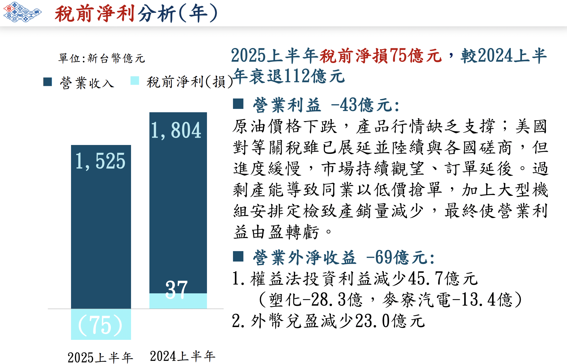 台化法說會