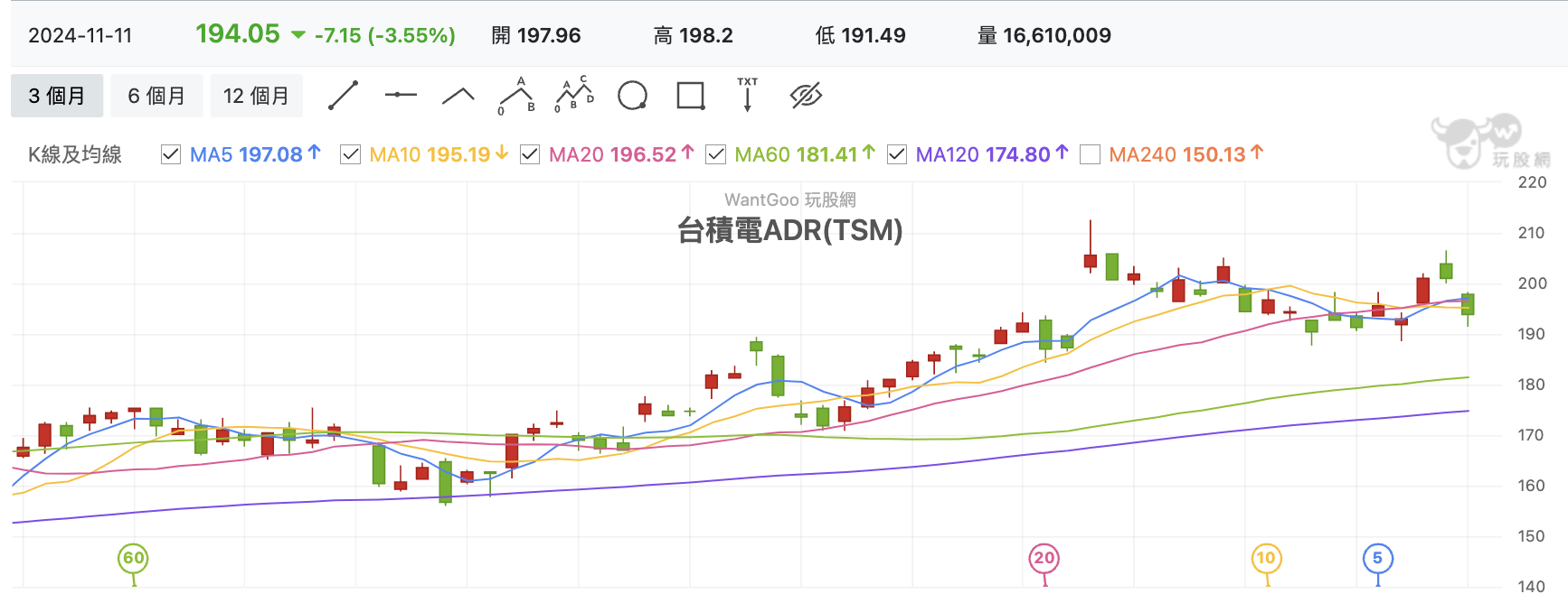 台積電ADR