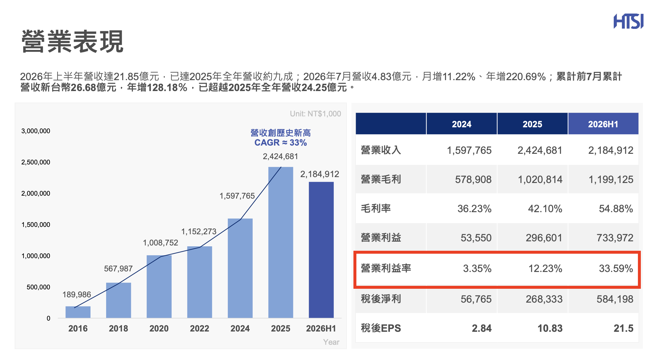 漢測法說會簡報