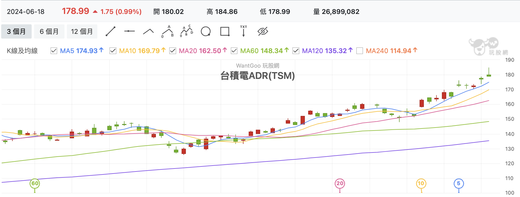 台積電ADR