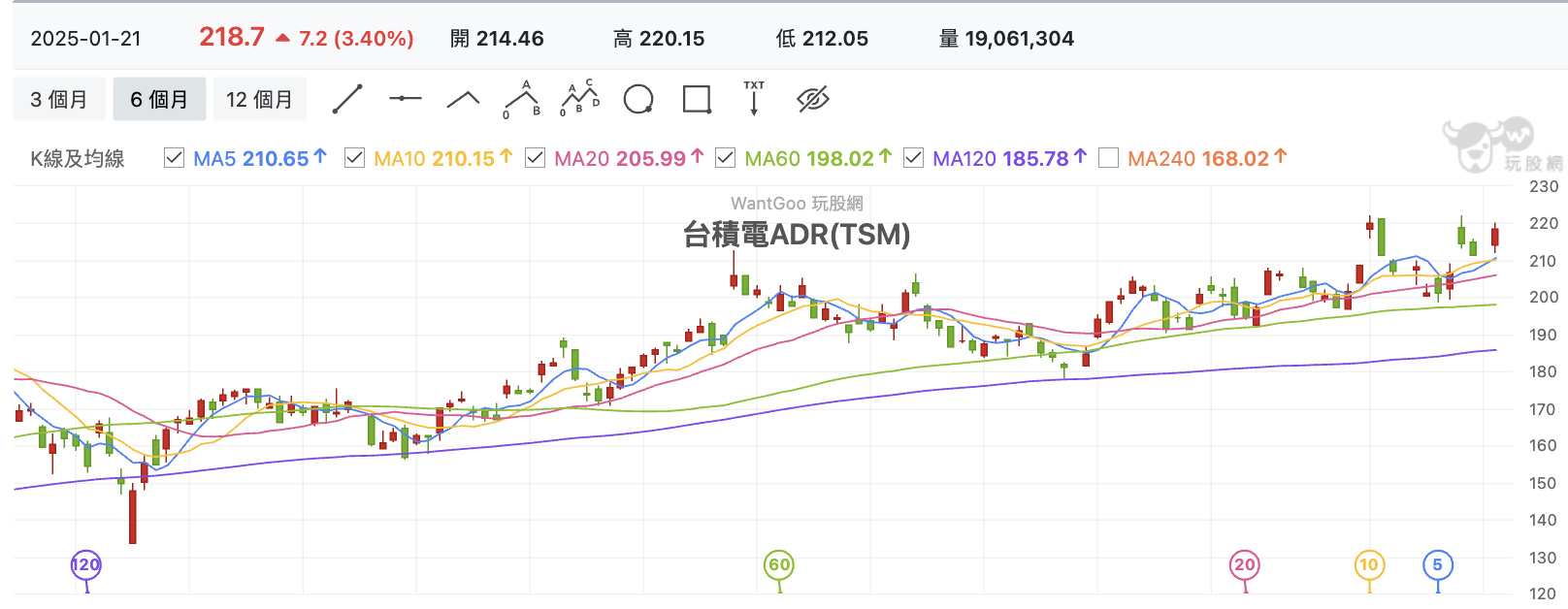 台積電ADR