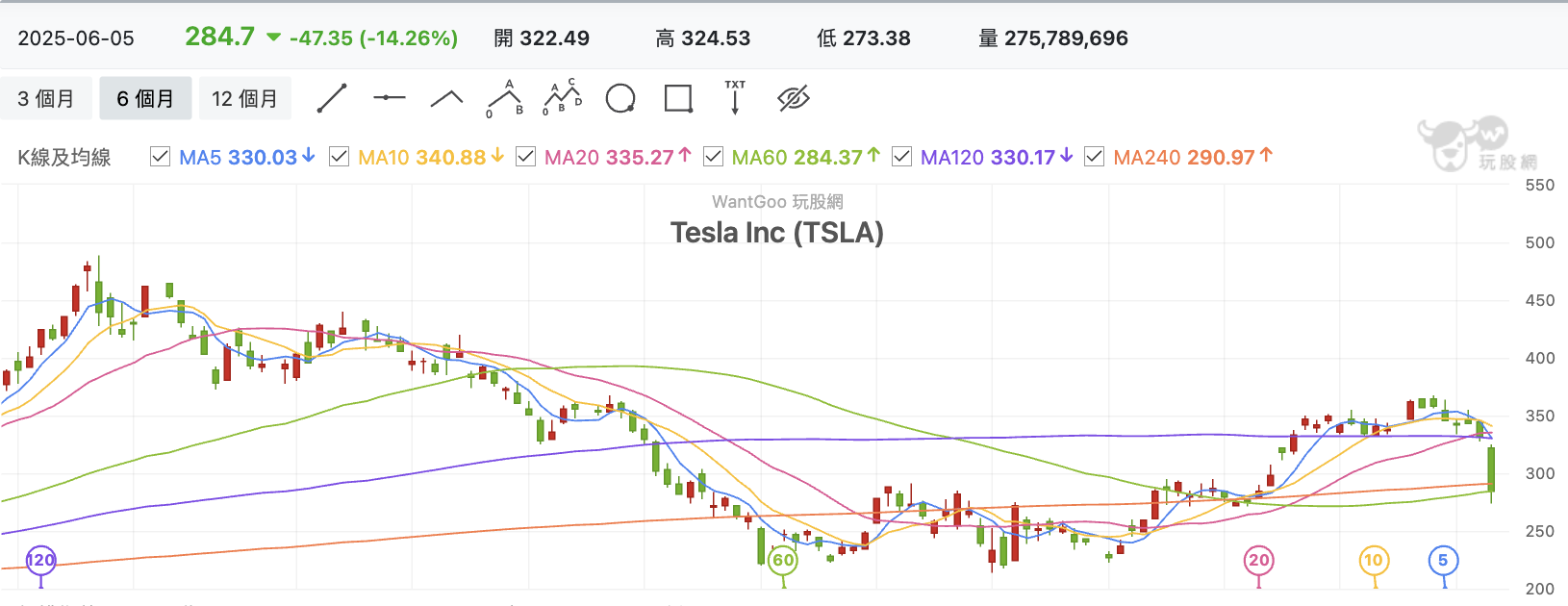 TSLA