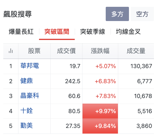 台股盤中飆股搜尋