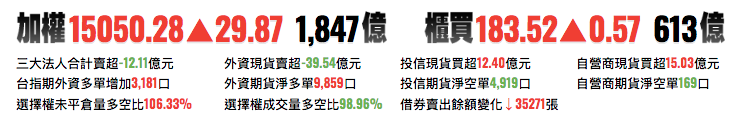 台股前一日交易行情