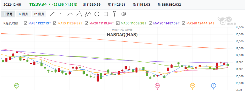 NASDAQ