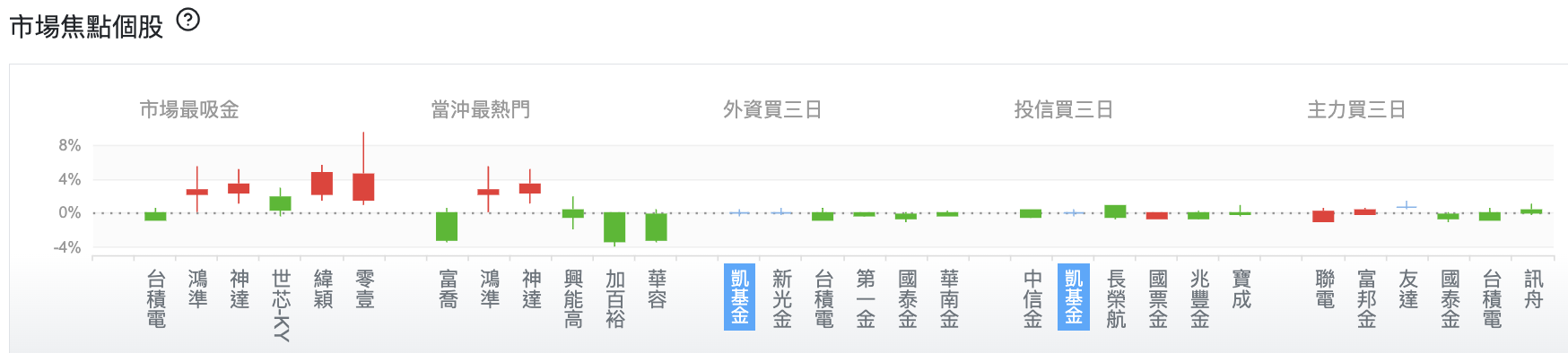 台股盤中市場焦點個股