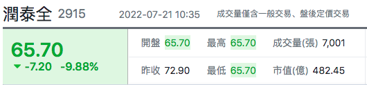 台股盤中潤泰全