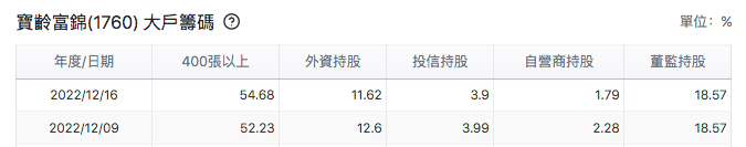 台股盤中大戶籌碼