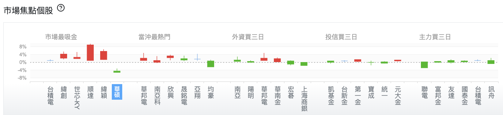 台股盤中市場焦點個股