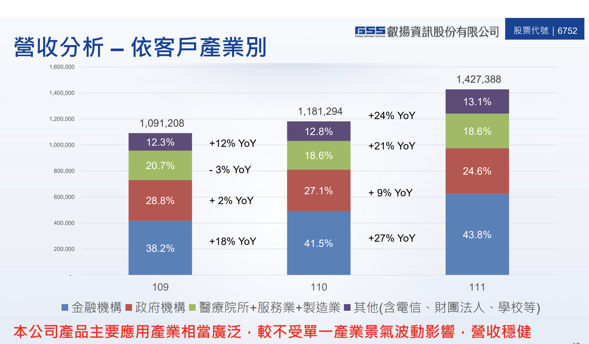 叡揚法說會簡報