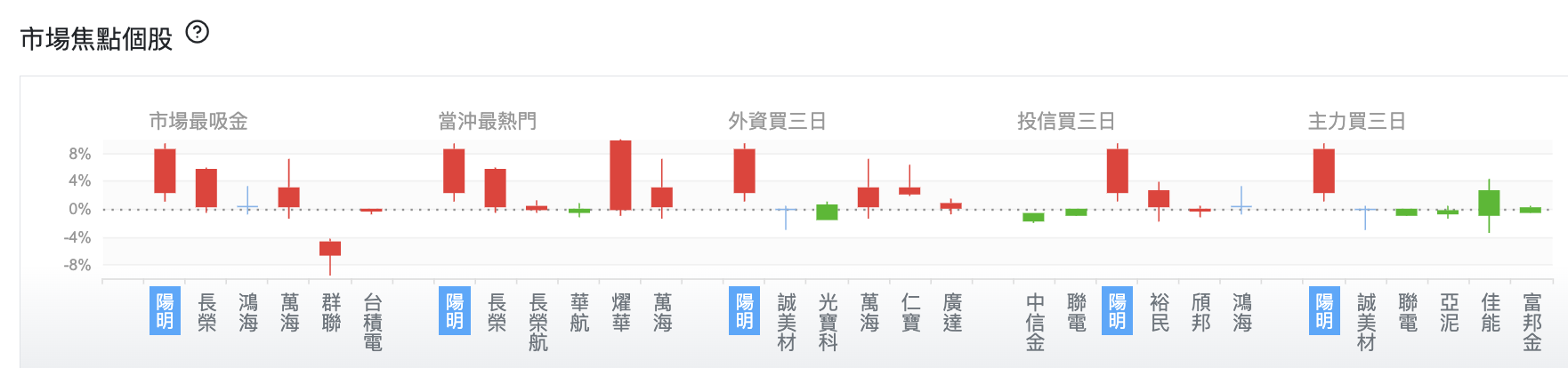 台股盤中市場焦點個股