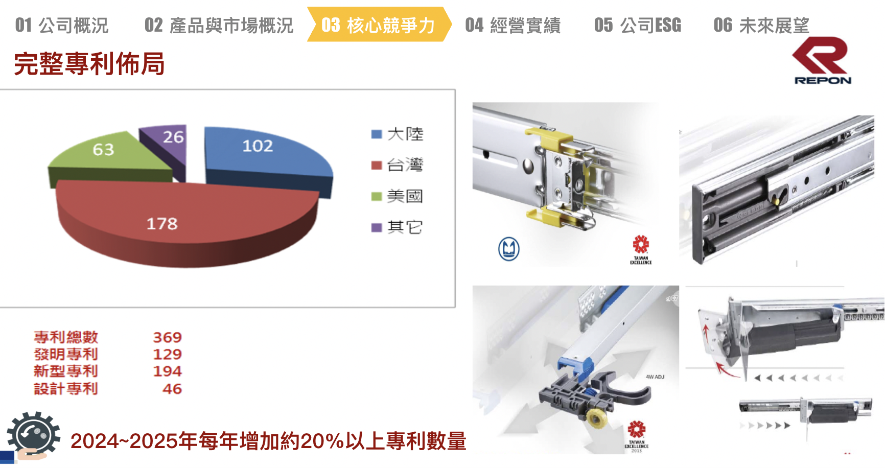 南俊國際專利佈局