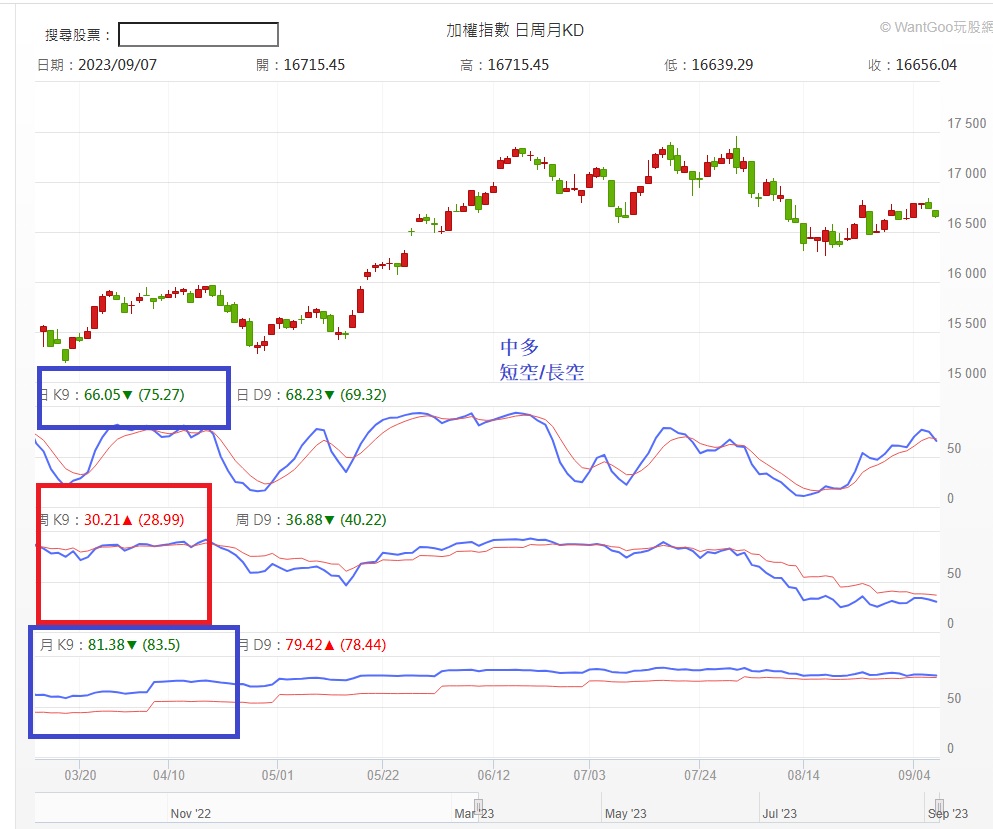 今日的低量能，明日的凹洞量，想趁機低調布局該如何切入選股？ - 玩股特派員| 投資網誌| 玩股網