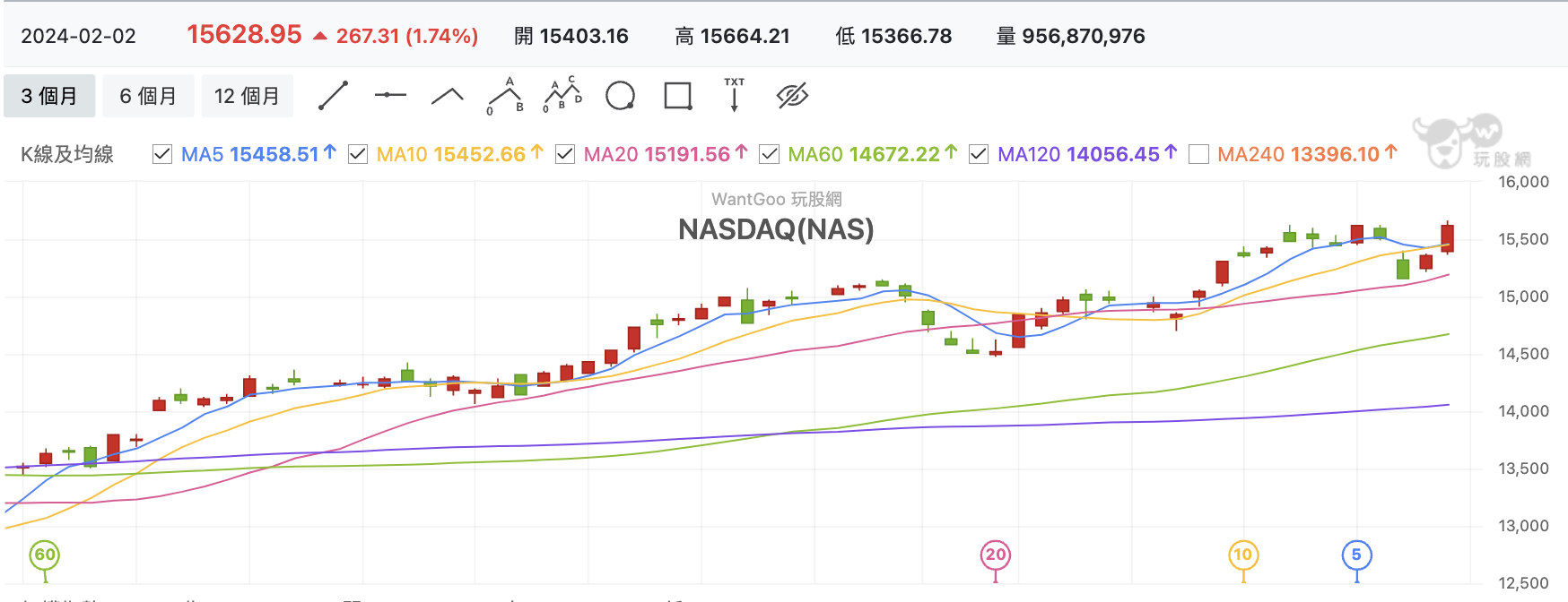 NASDAQ
