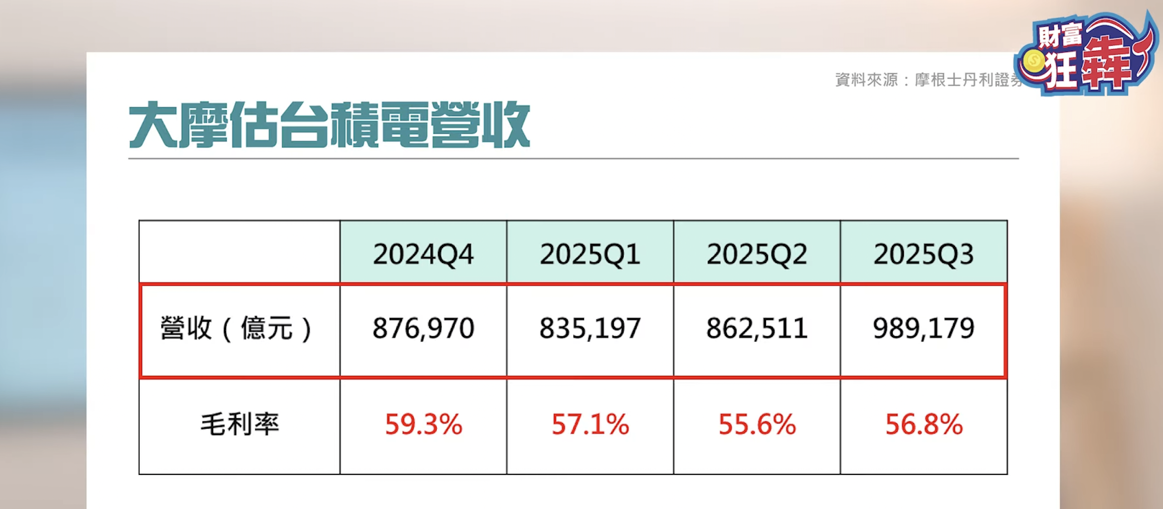 台積Q1面臨保衛戰!? 區間操作搶反彈照賺 DeepSeek崛起它有利多! 避開關稅衝擊佈局3類股