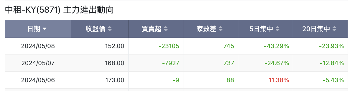 中租ky主力動向