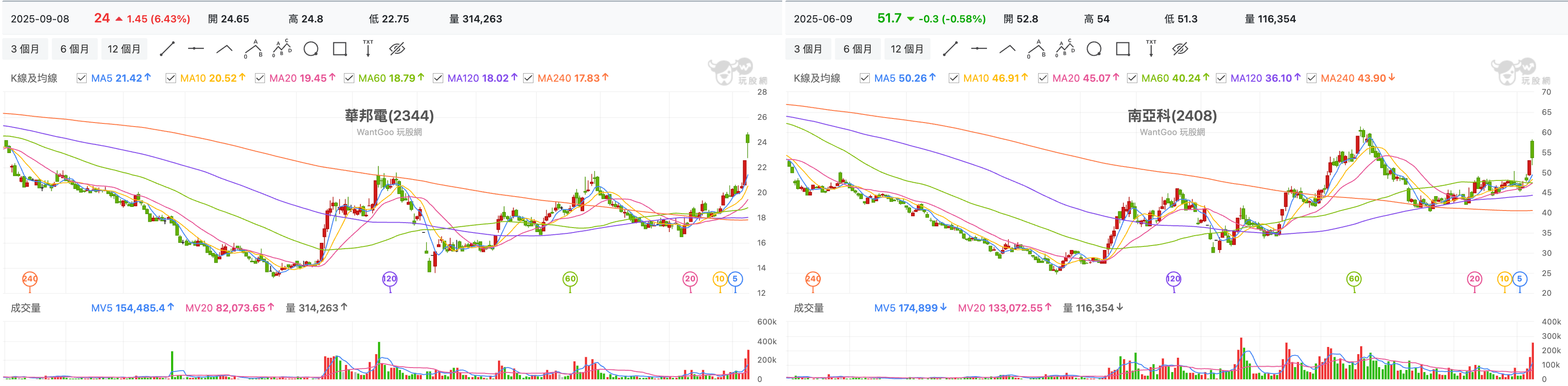 南亞科華邦電比較