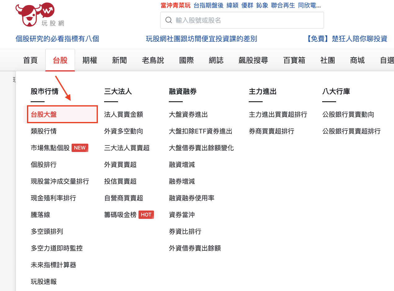 玩股網台股大盤工具