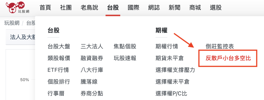 反散戶小台多空比路徑