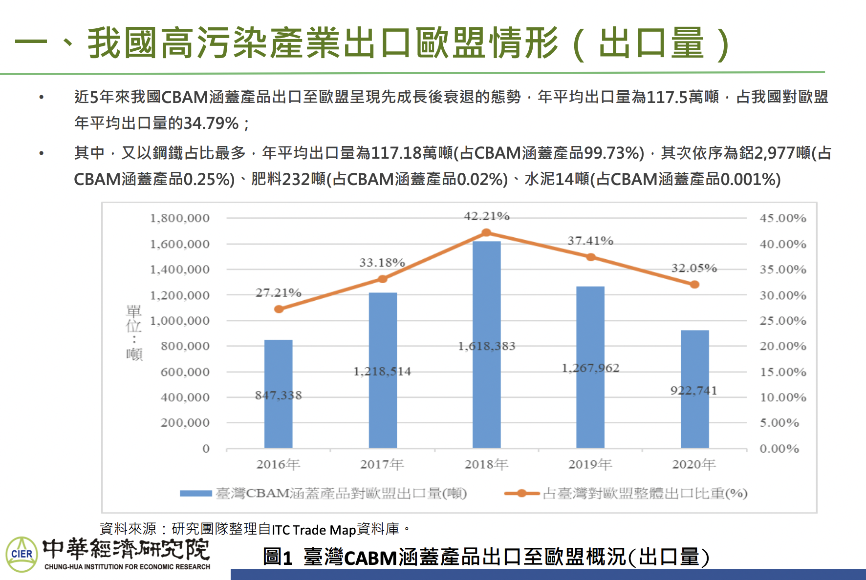 高污染產業出口歐盟情形