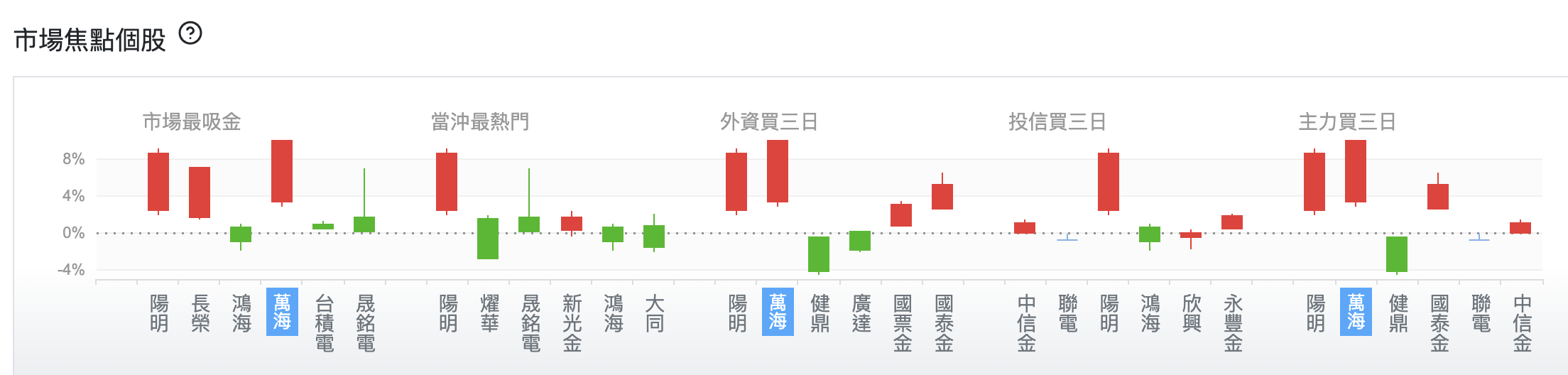台股盤中焦點個股