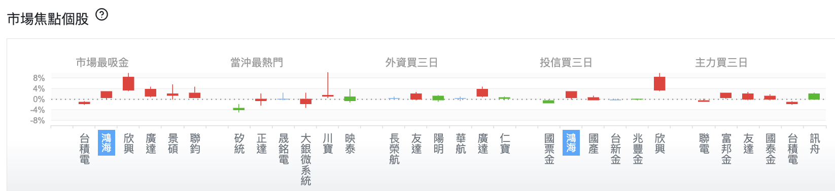 台股盤中市場焦點個股