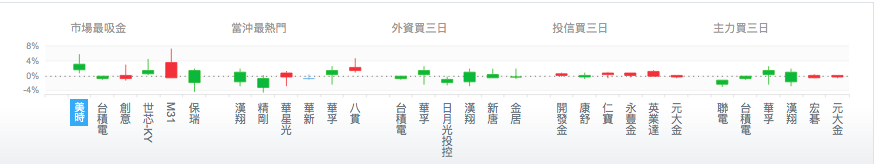 台股盤中市場焦點個股