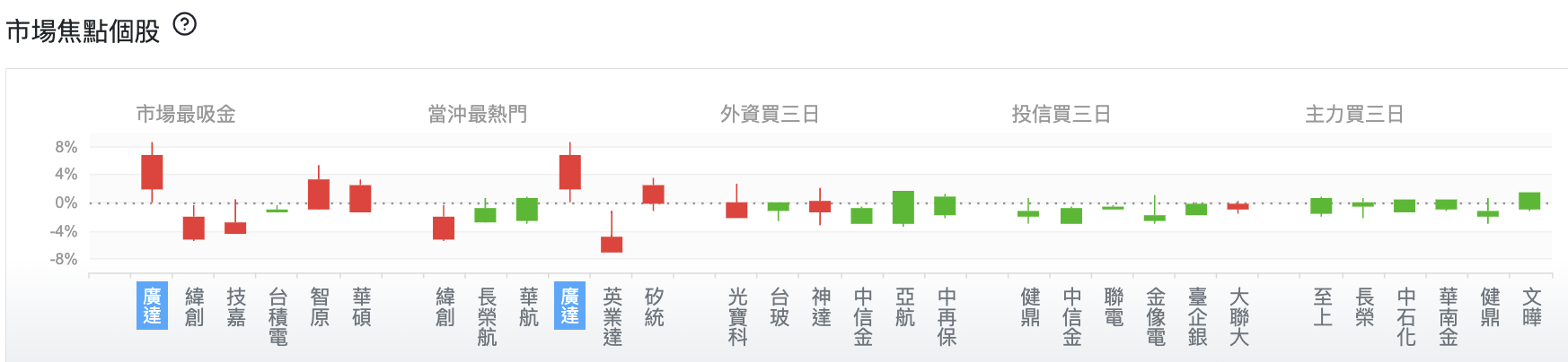 台股盤中市場焦點個股
