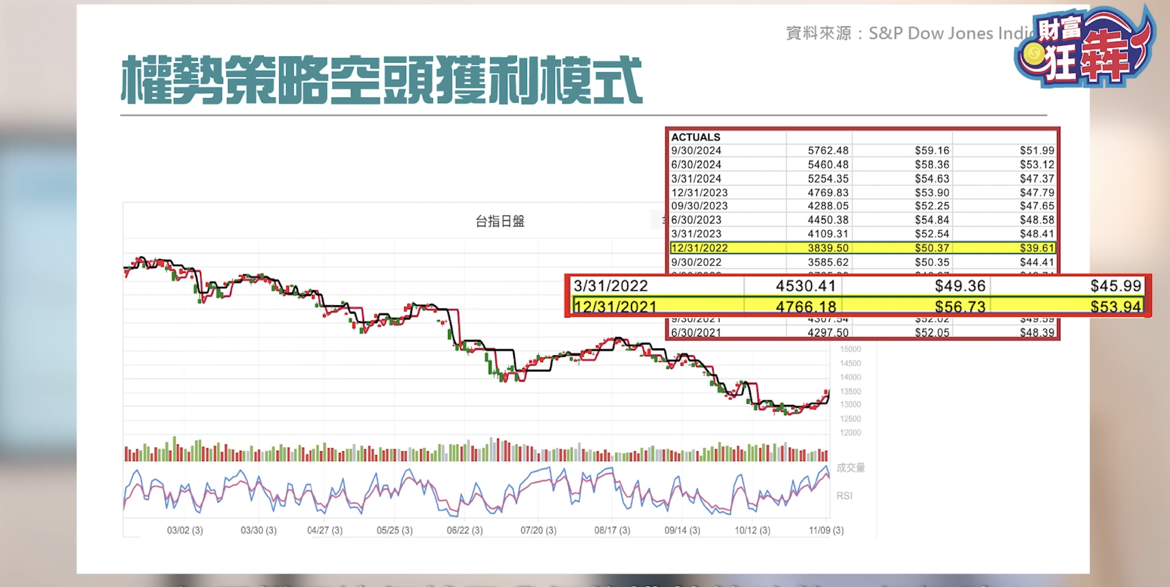 1指標判斷崩盤點 堅持2策略進場賺更多! 全球市場動盪免驚! 權勢策略危機中照樣獲利