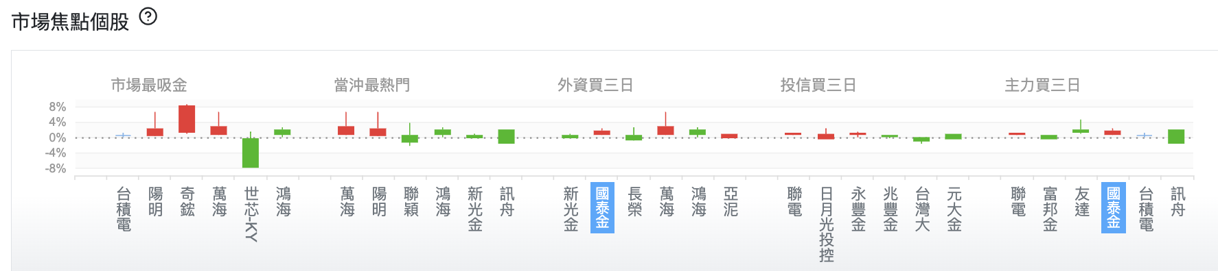台股盤中市場焦點個股