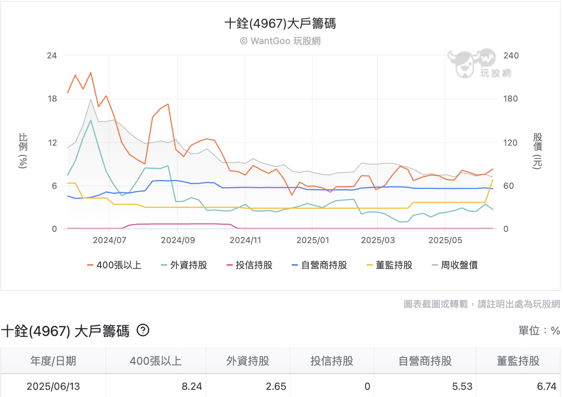 十銓