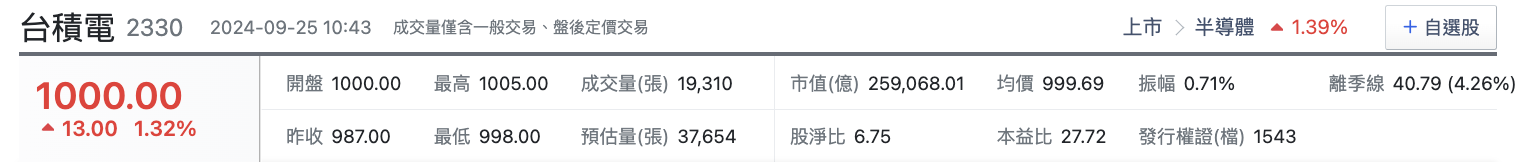 台股盤中台積電
