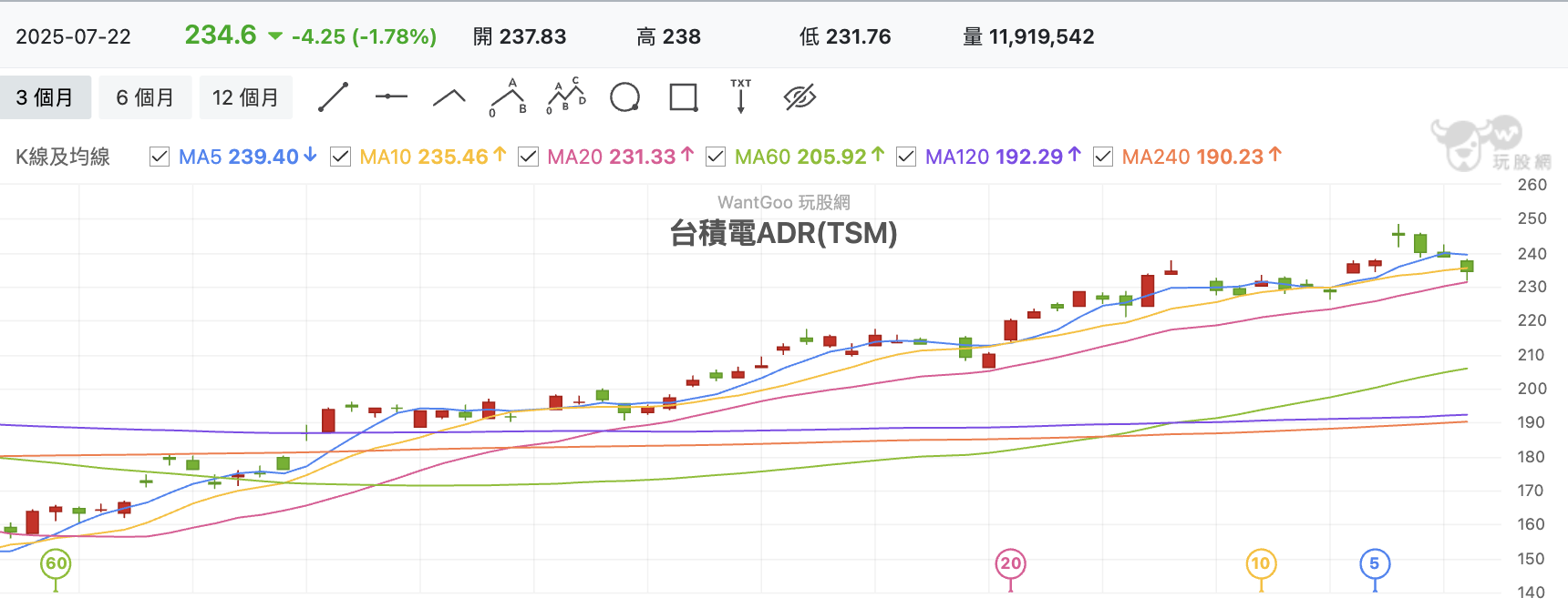 台積電ADR