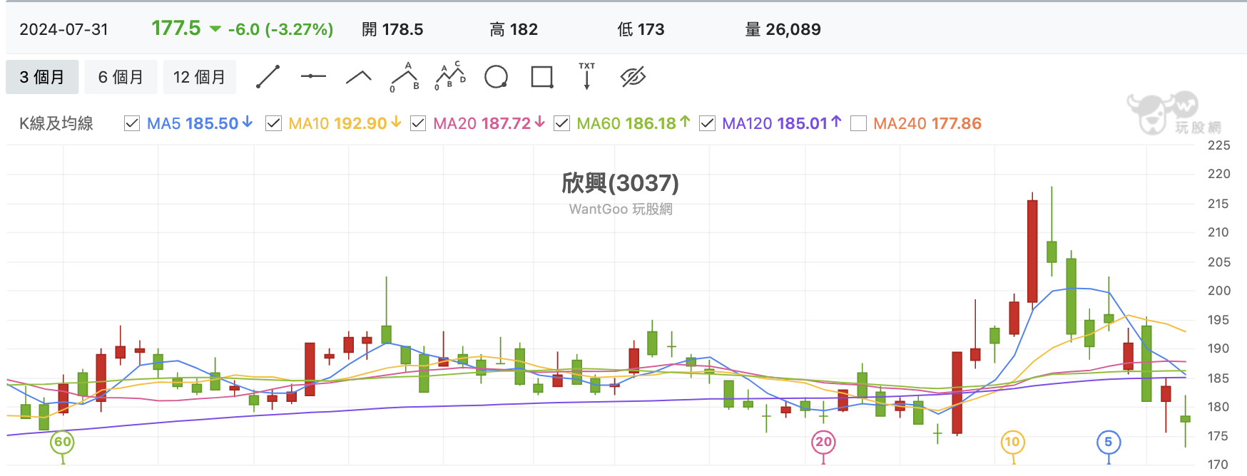 台股盤中欣興