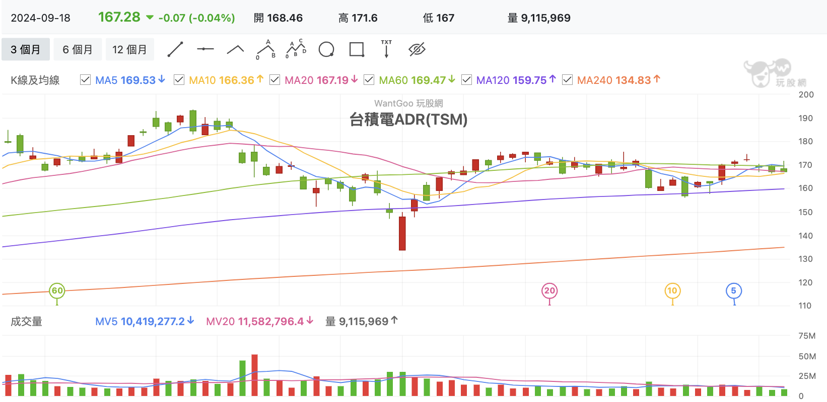 台積電ADR