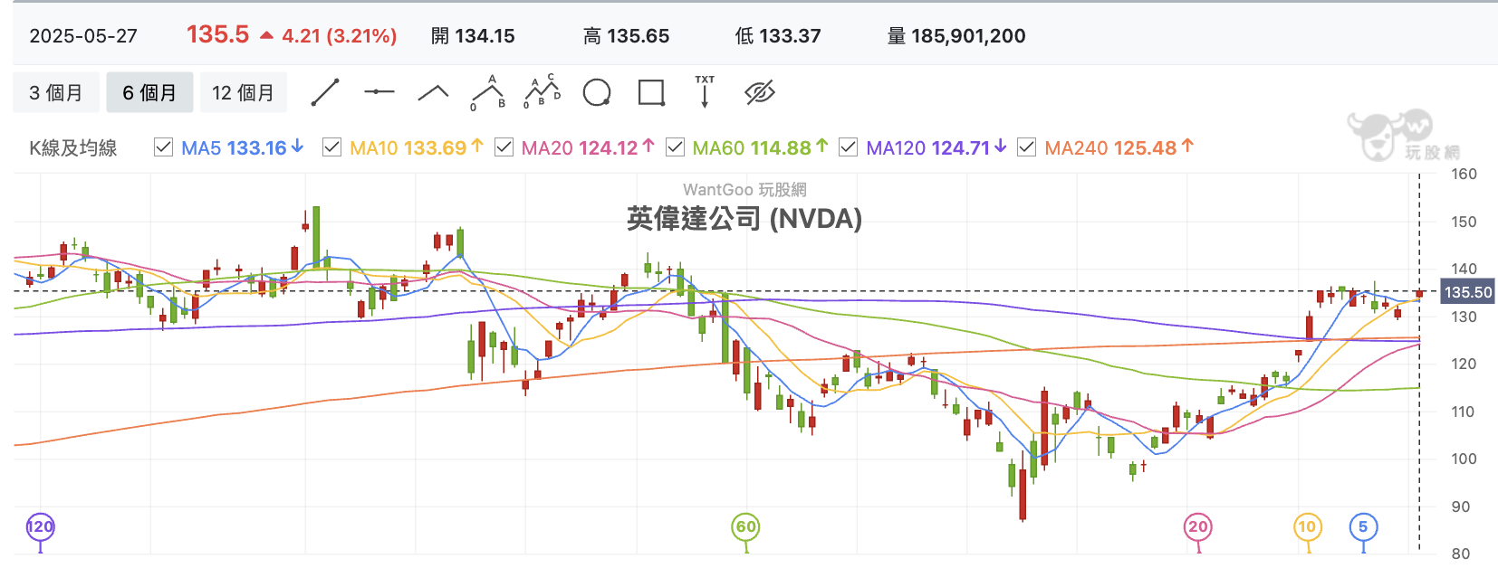 NVDA