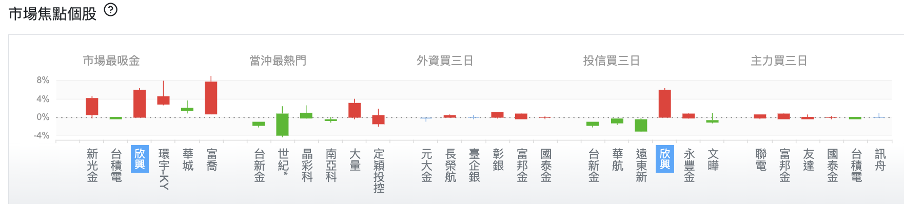 台股盤中市場焦點個股