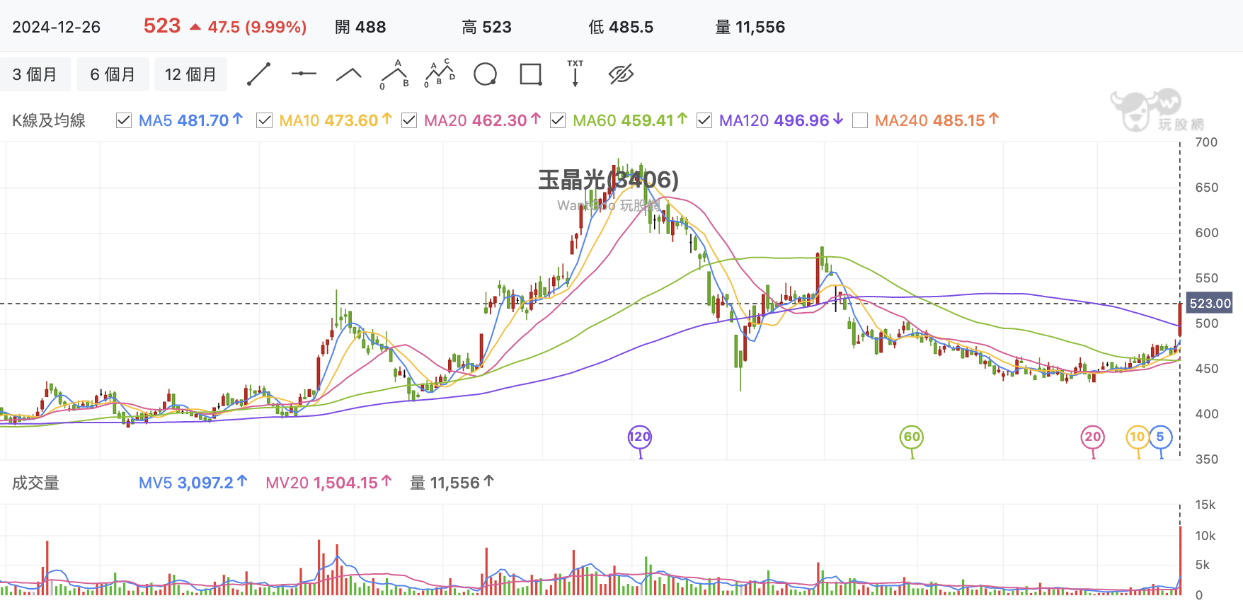 台股盤中玉晶光